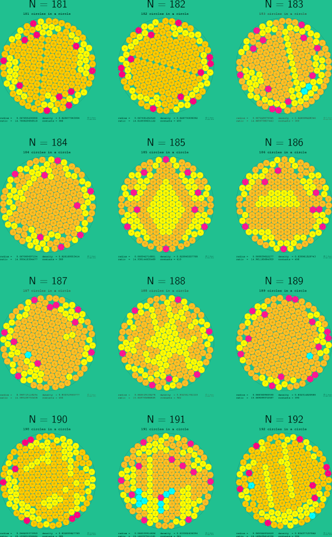 181-192 circles in a circle