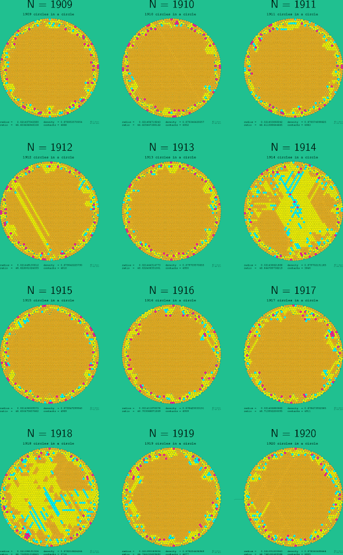 1909-1920 circles in a circle