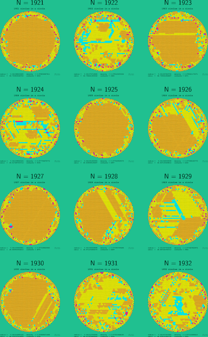 1921-1932 circles in a circle