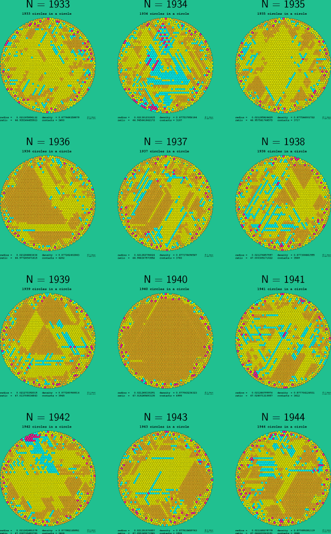 1933-1944 circles in a circle