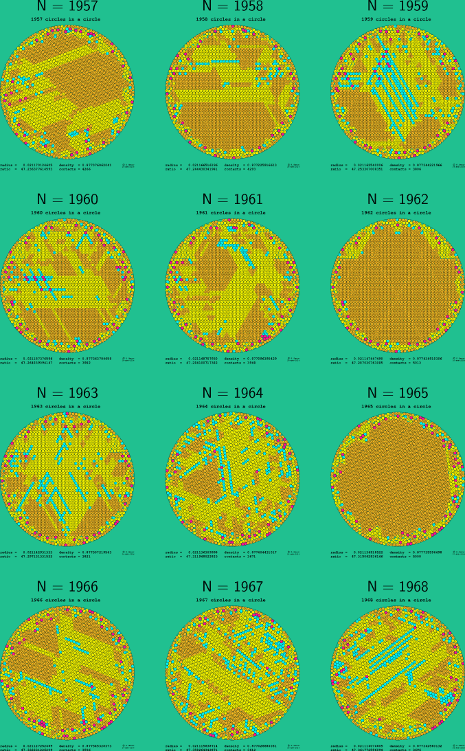 1957-1968 circles in a circle