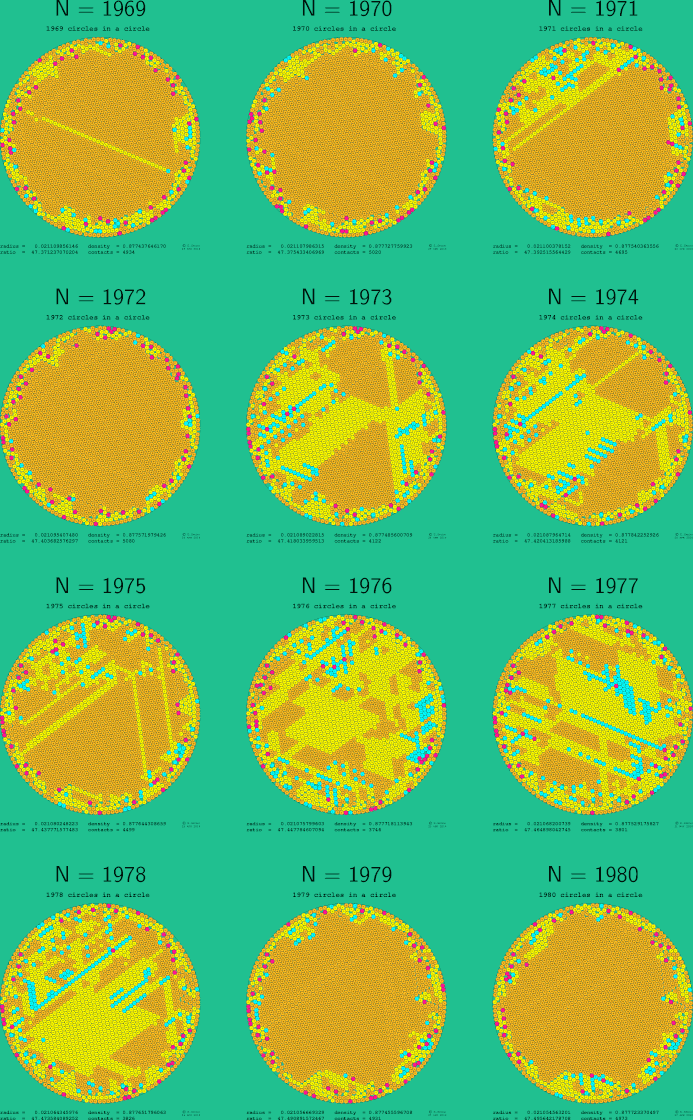 1969-1980 circles in a circle