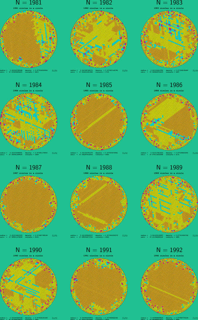 1981-1992 circles in a circle