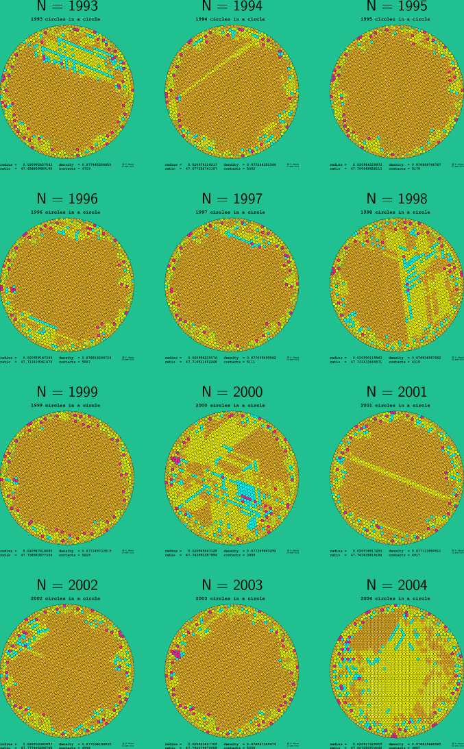 1993-2004 circles in a circle