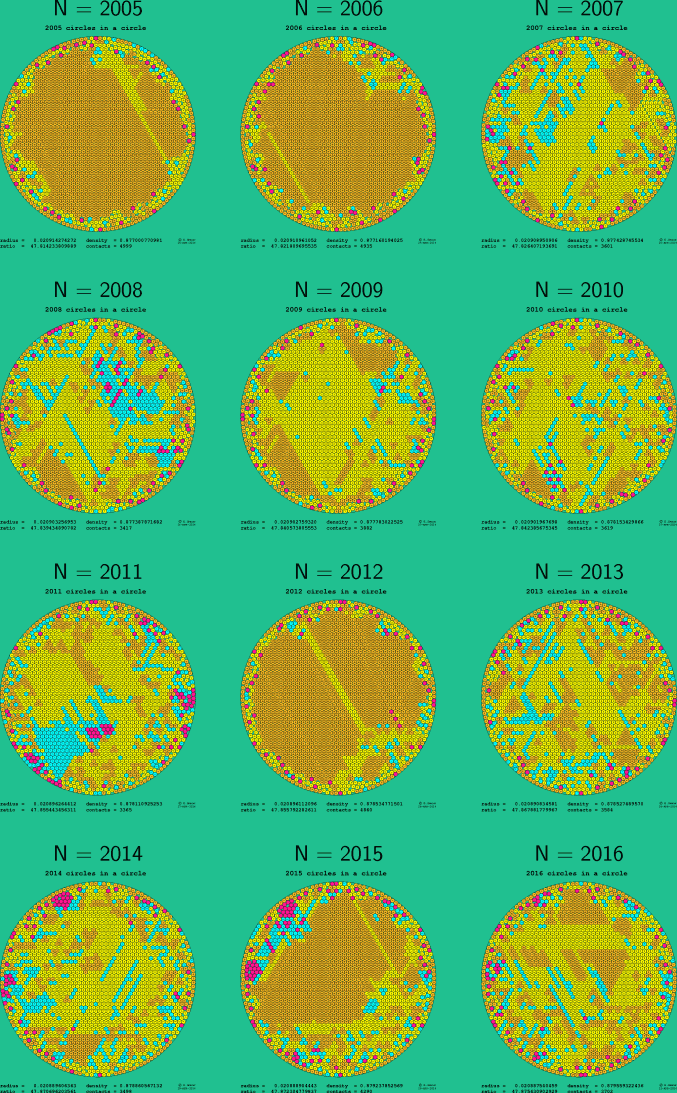 2005-2016 circles in a circle