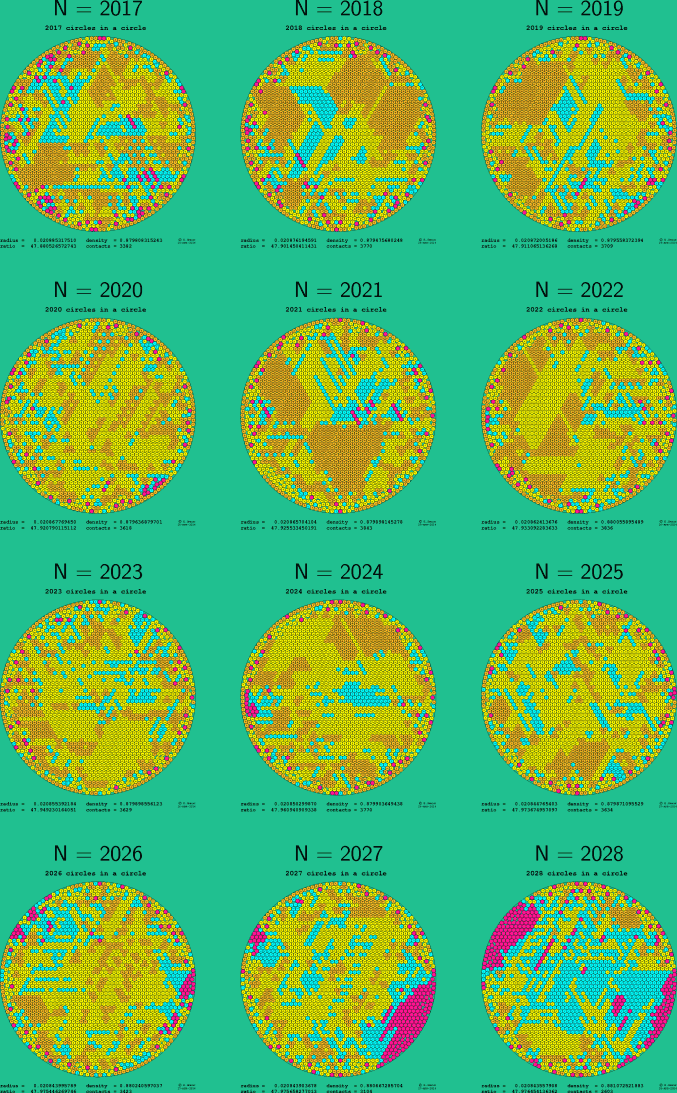 2017-2028 circles in a circle