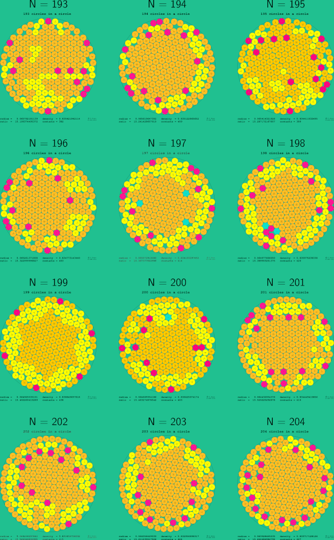 193-204 circles in a circle