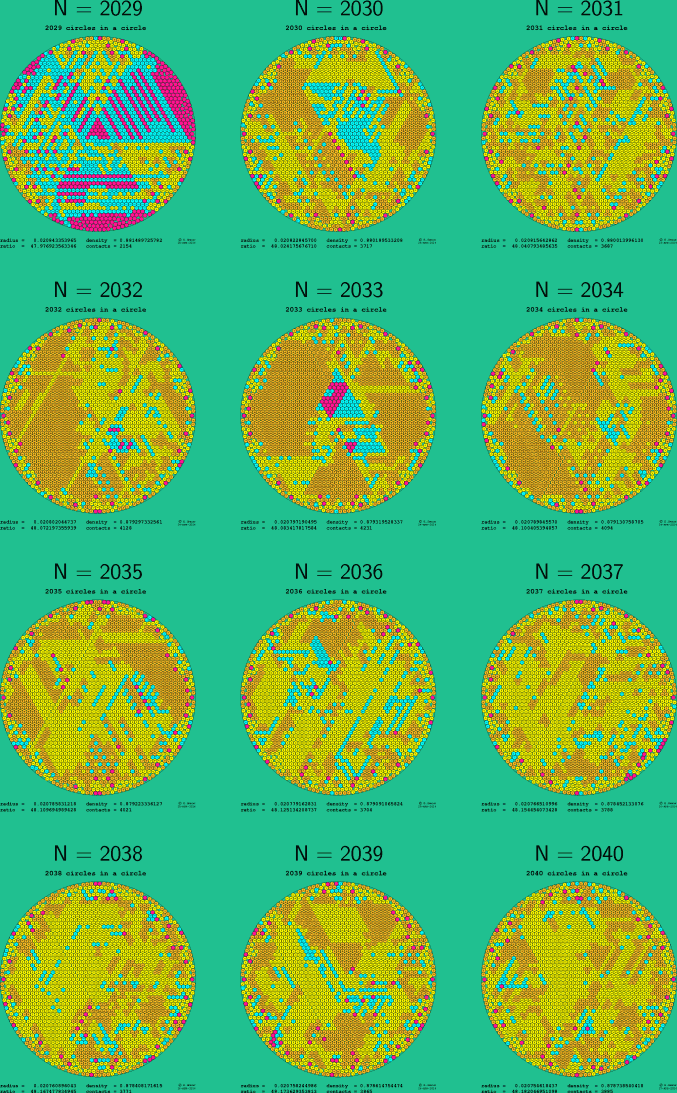 2029-2040 circles in a circle