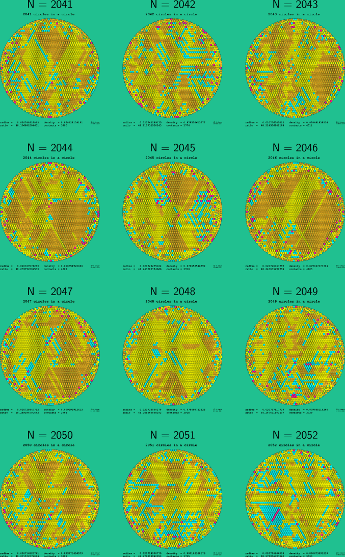 2041-2052 circles in a circle