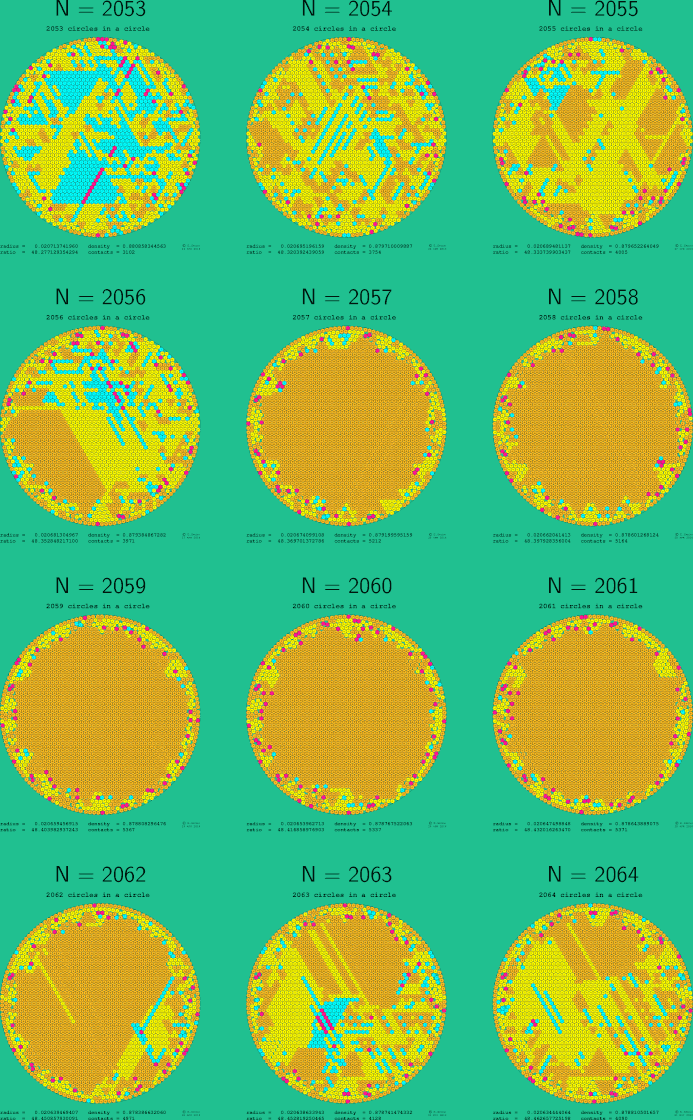 2053-2064 circles in a circle