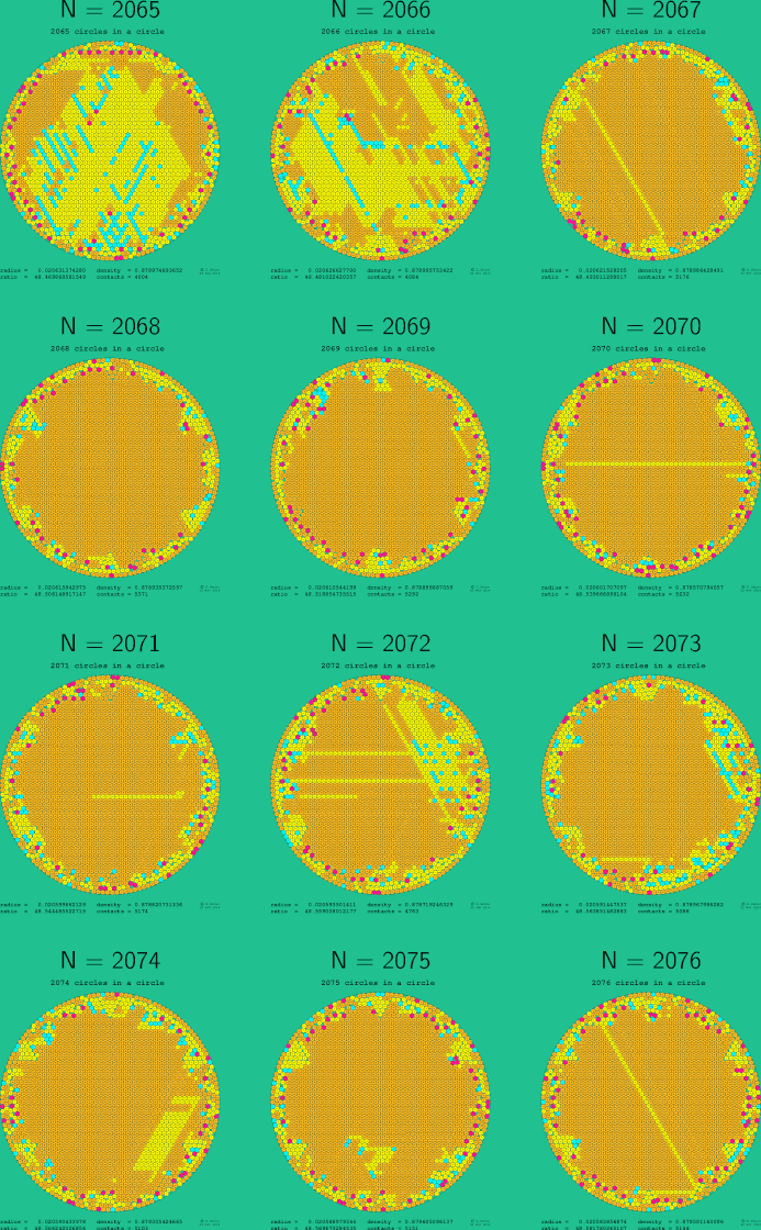 2065-2076 circles in a circle