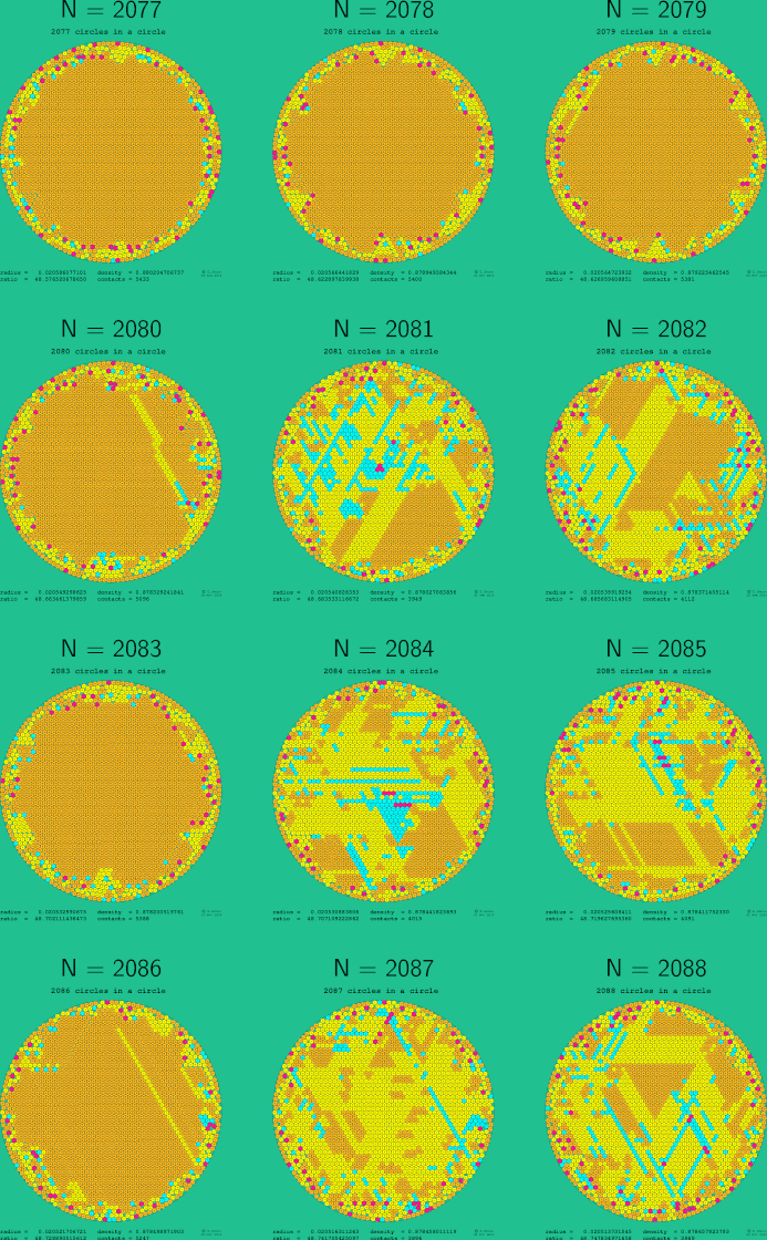 2077-2088 circles in a circle