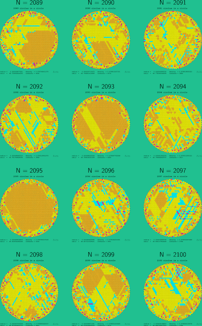 2089-2100 circles in a circle