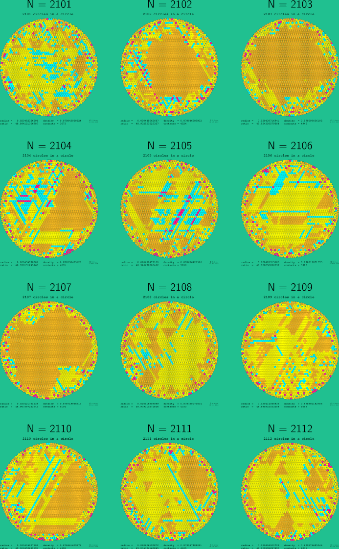 2101-2112 circles in a circle