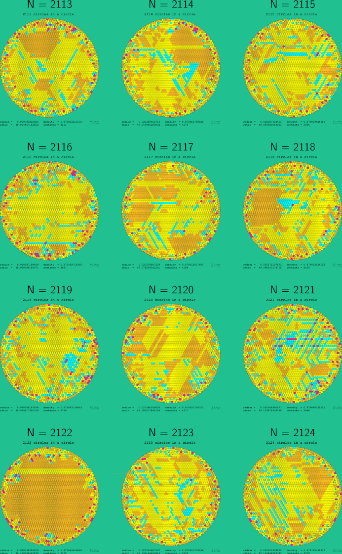 2113-2124 circles in a circle