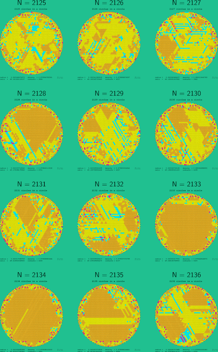 2125-2136 circles in a circle