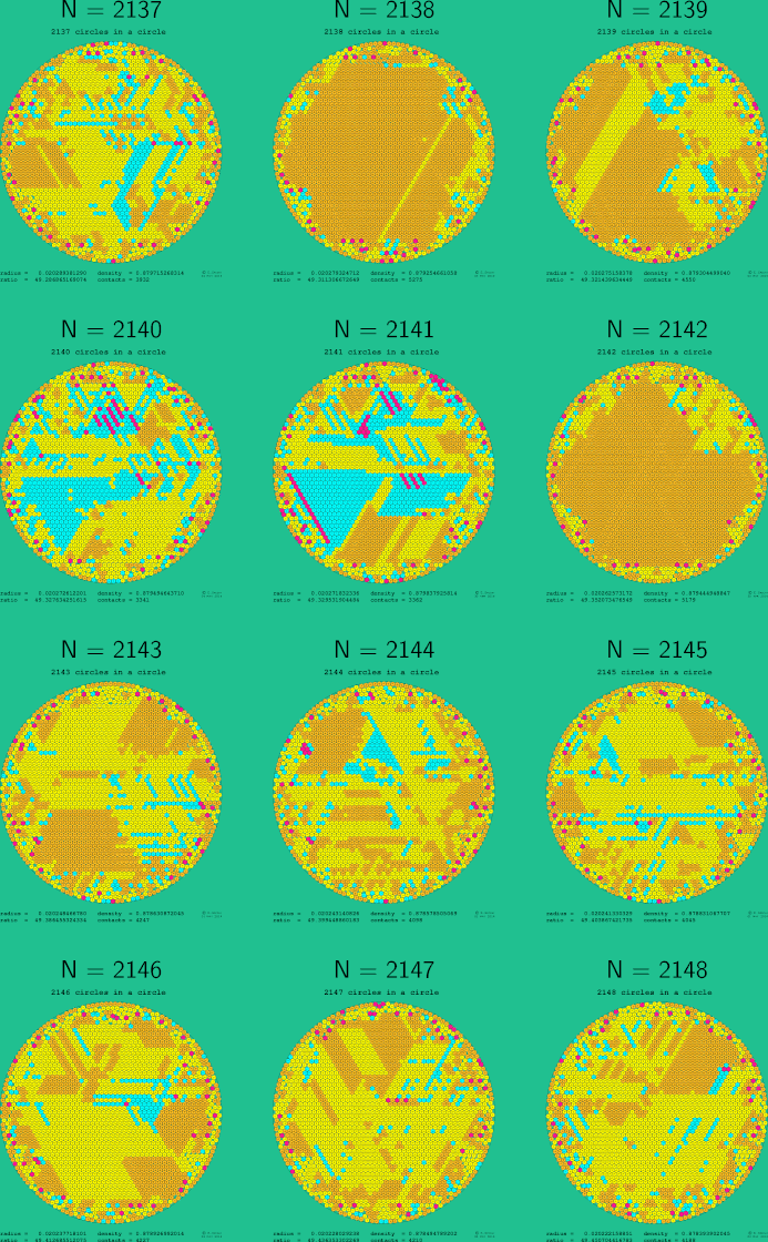 2137-2148 circles in a circle