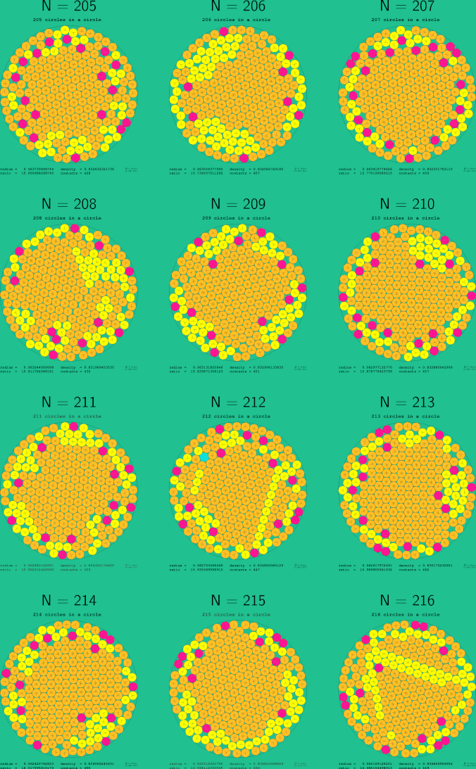 205-216 circles in a circle