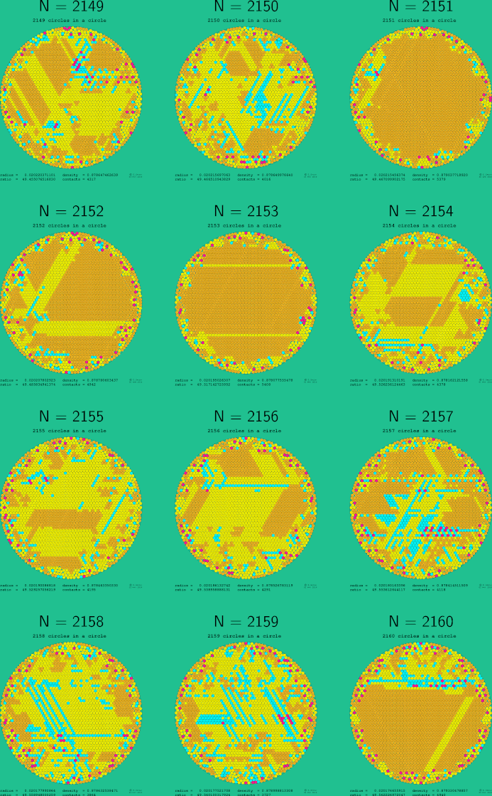 2149-2160 circles in a circle