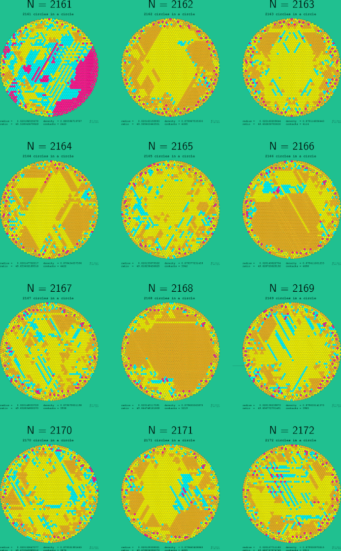 2161-2172 circles in a circle