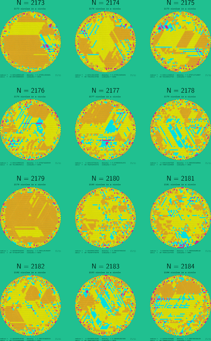 2173-2184 circles in a circle