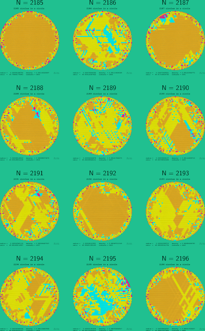 2185-2196 circles in a circle