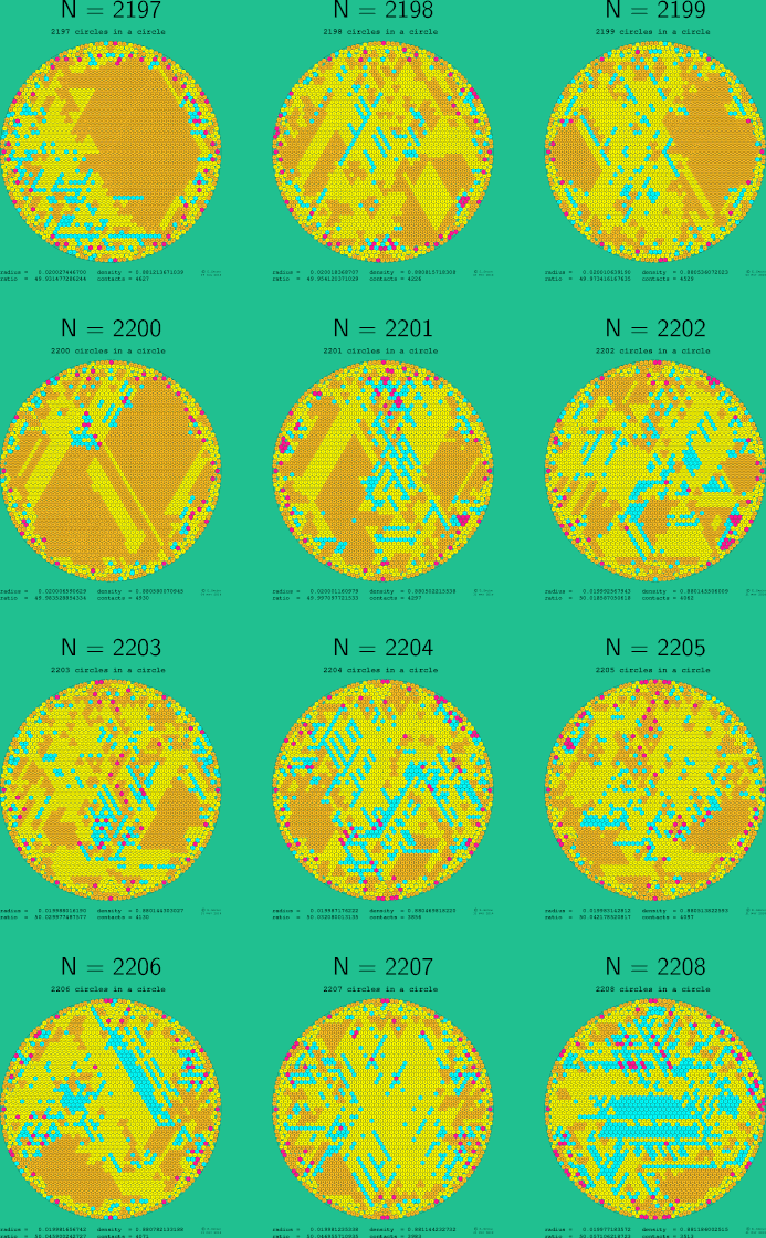 2197-2208 circles in a circle