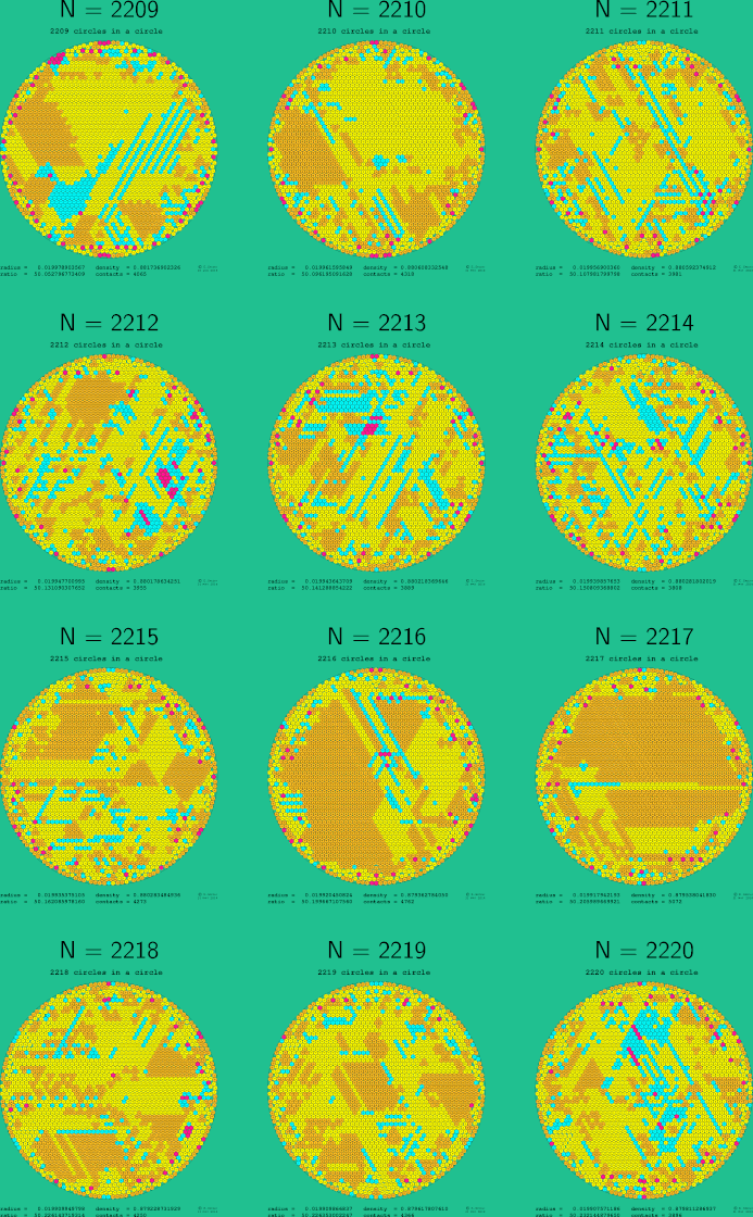 2209-2220 circles in a circle