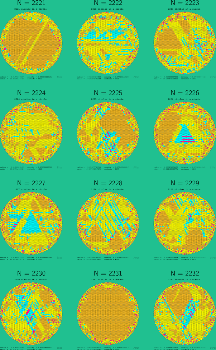 2221-2232 circles in a circle