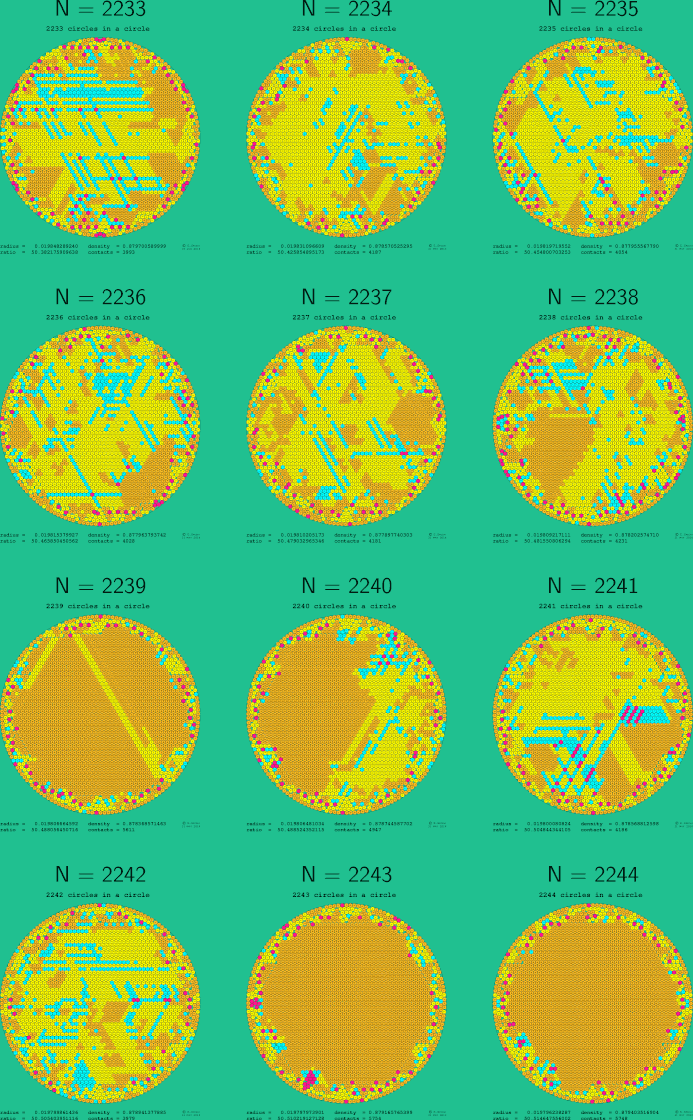 2233-2244 circles in a circle