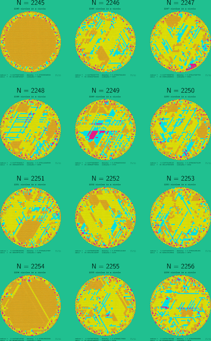 2245-2256 circles in a circle