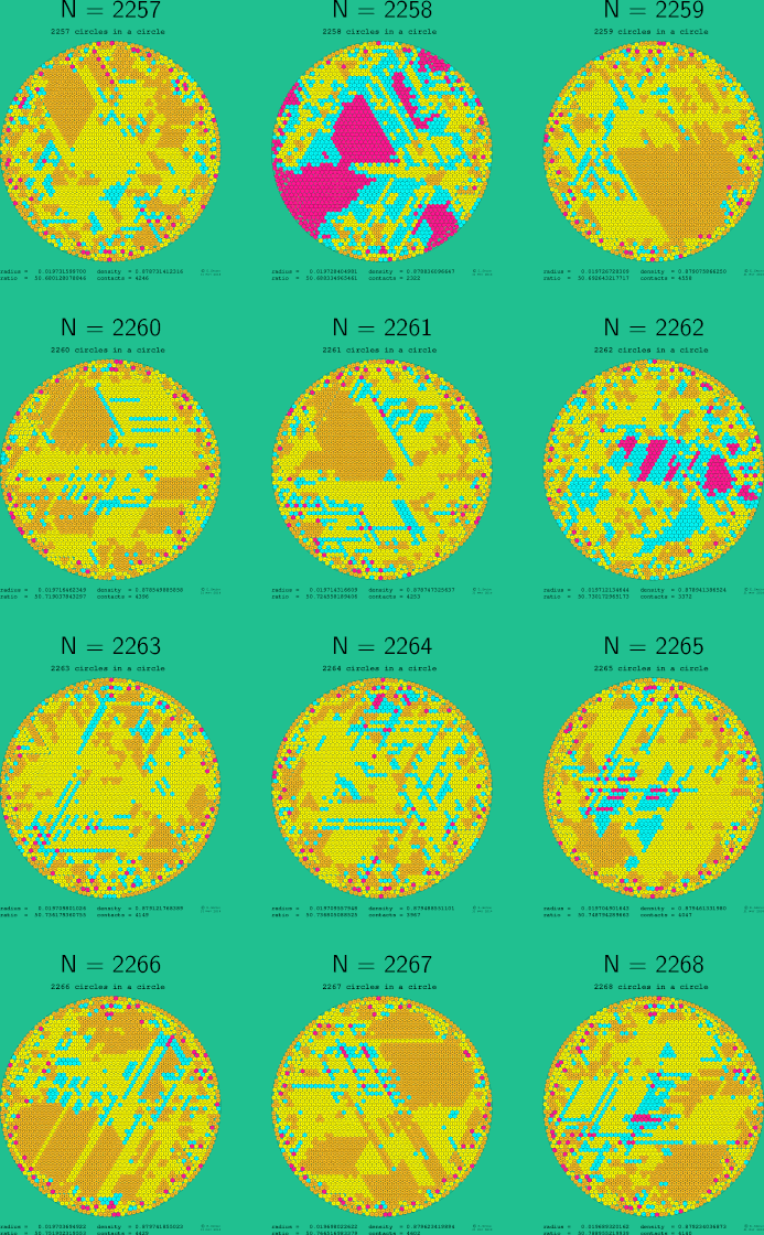 2257-2268 circles in a circle