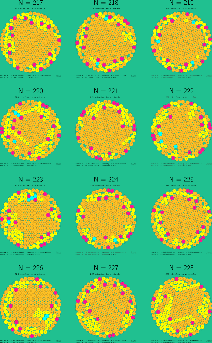 217-228 circles in a circle