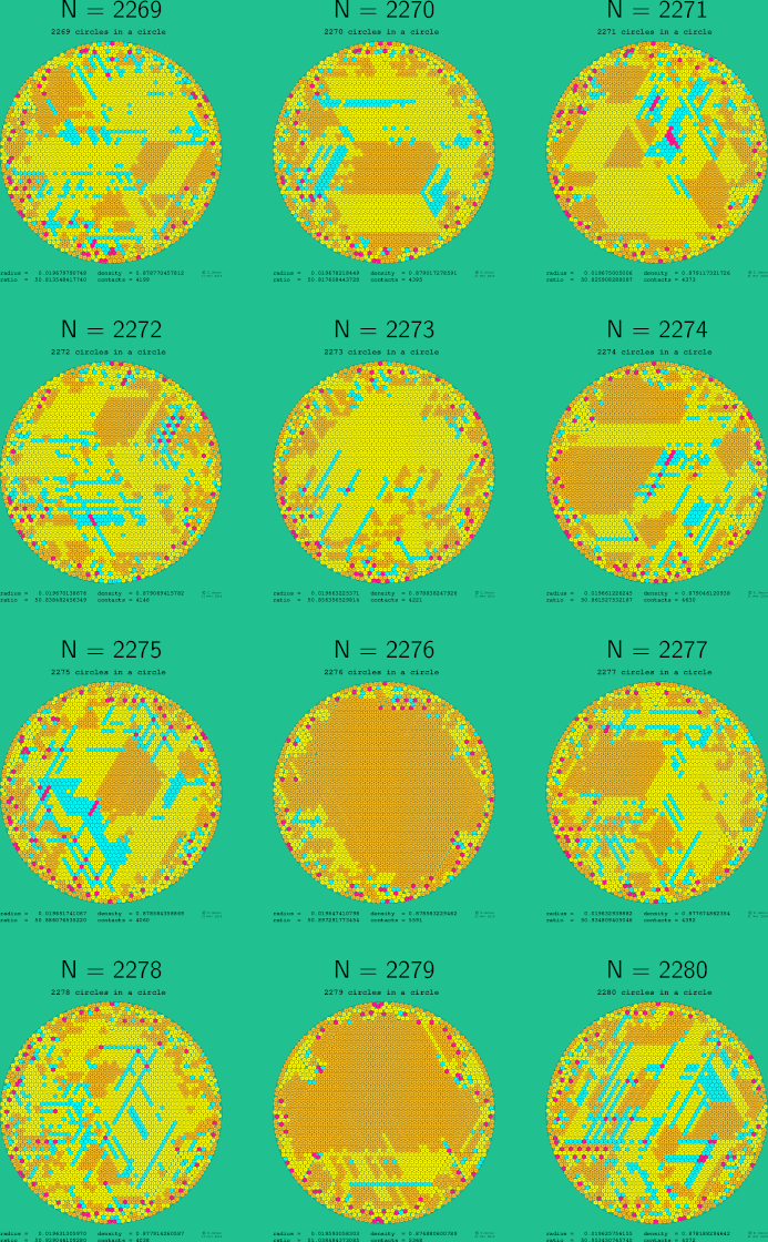 2269-2280 circles in a circle