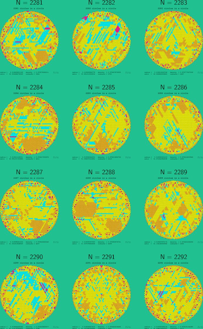 2281-2292 circles in a circle