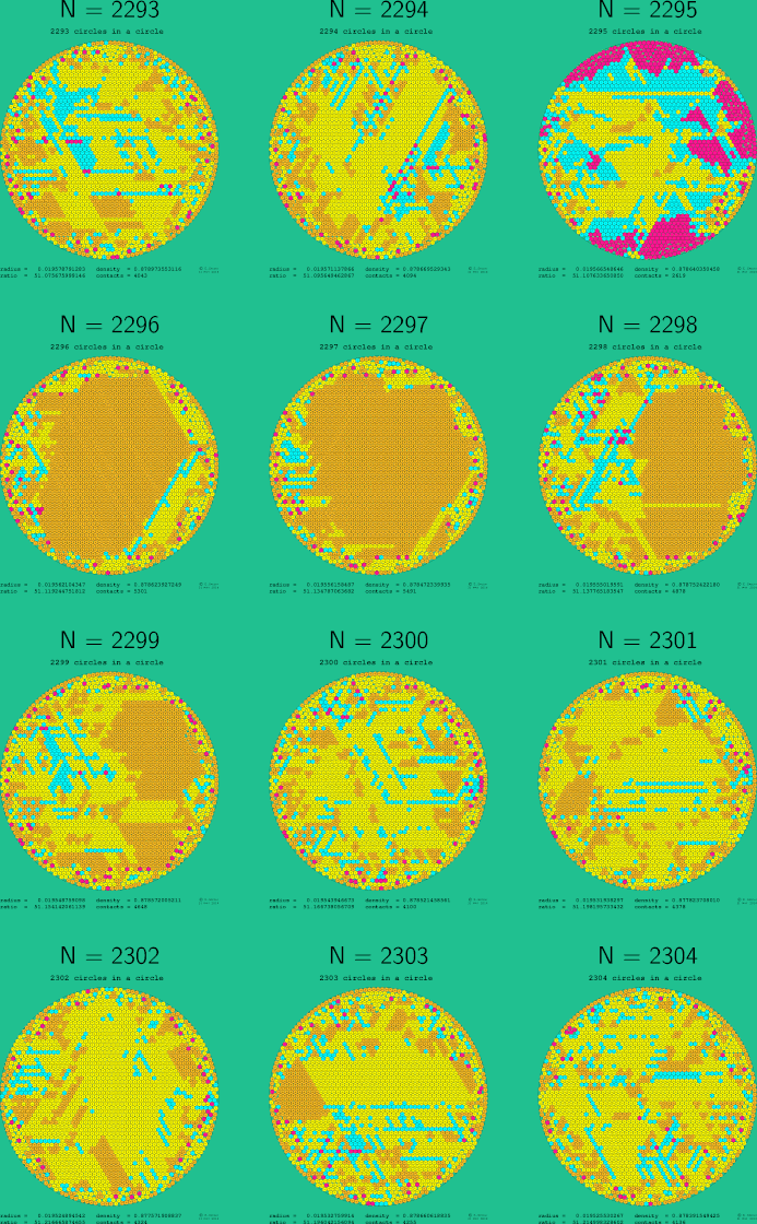 2293-2304 circles in a circle