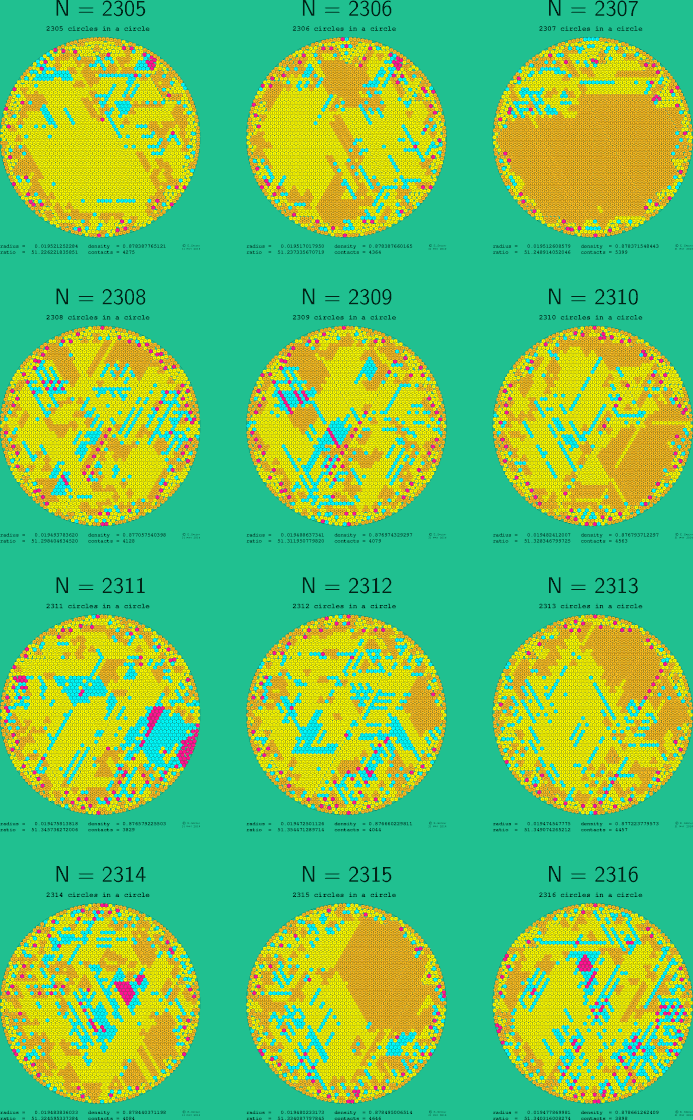 2305-2316 circles in a circle