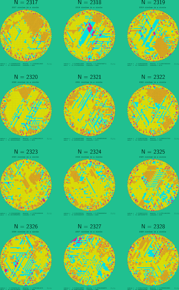 2317-2328 circles in a circle