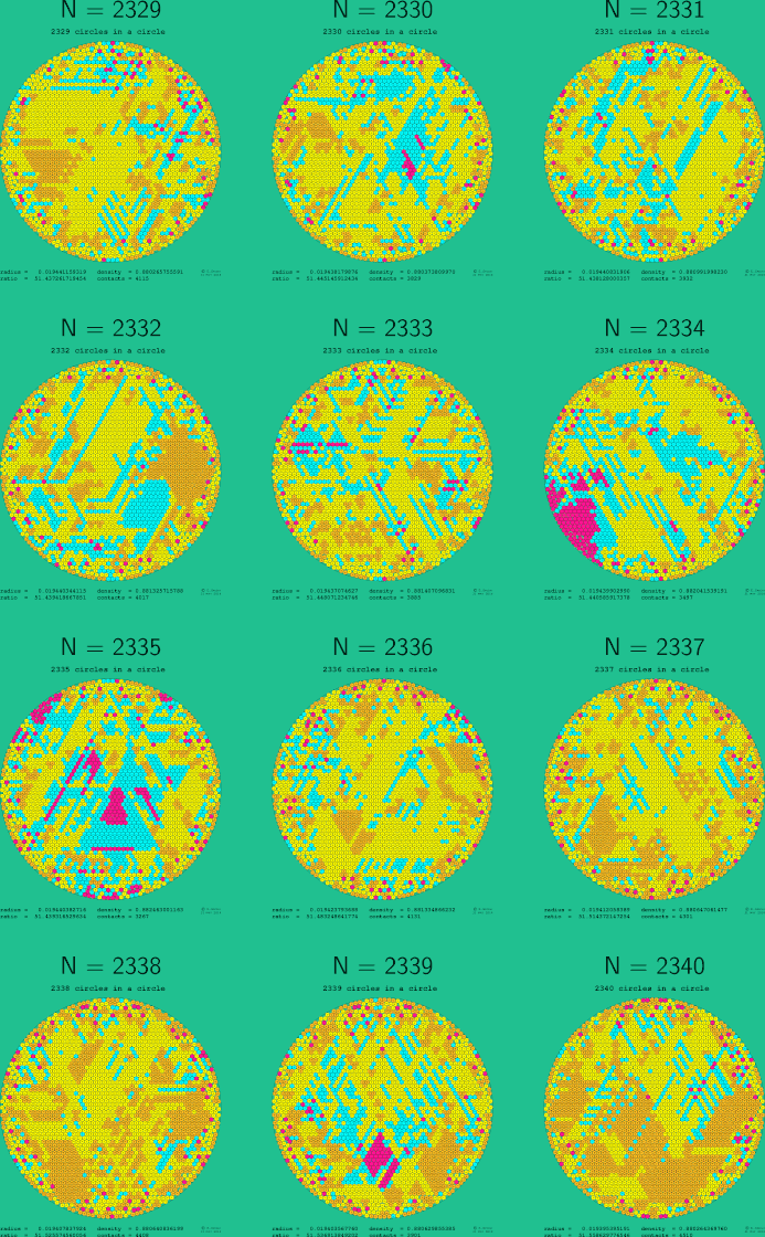 2329-2340 circles in a circle