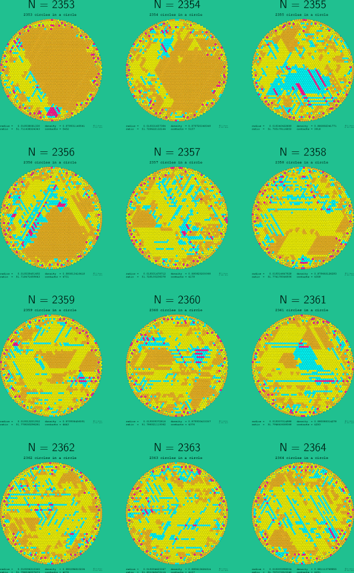 2353-2364 circles in a circle