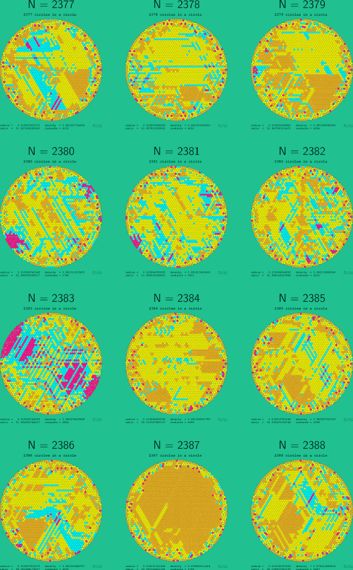 2377-2388 circles in a circle