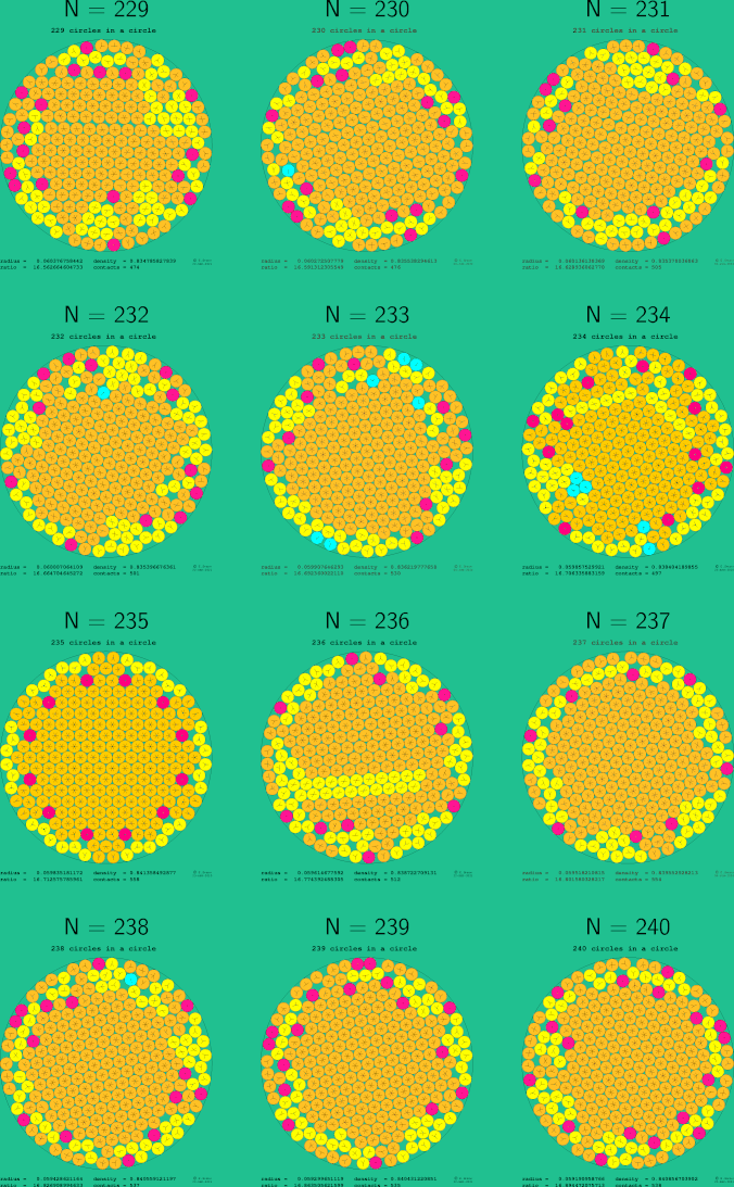 229-240 circles in a circle