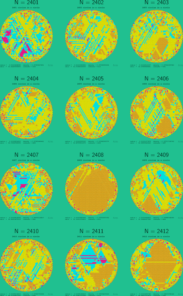 2401-2412 circles in a circle