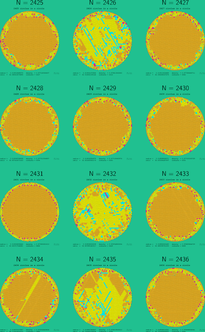 2425-2436 circles in a circle