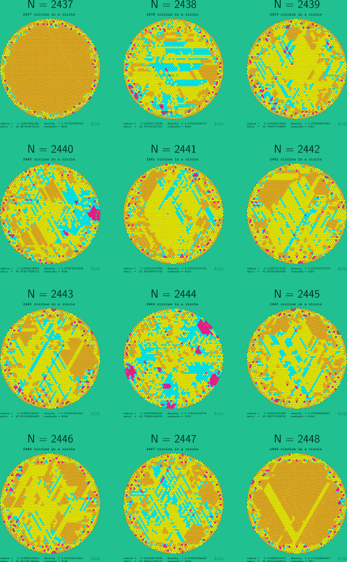 2437-2448 circles in a circle