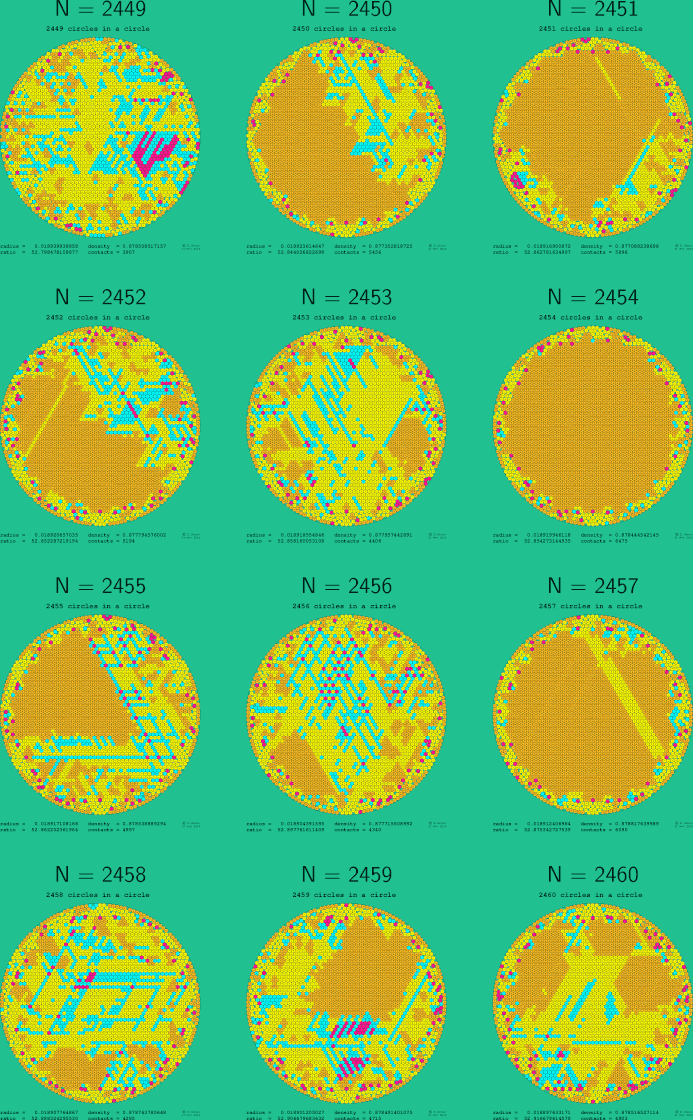 2449-2460 circles in a circle