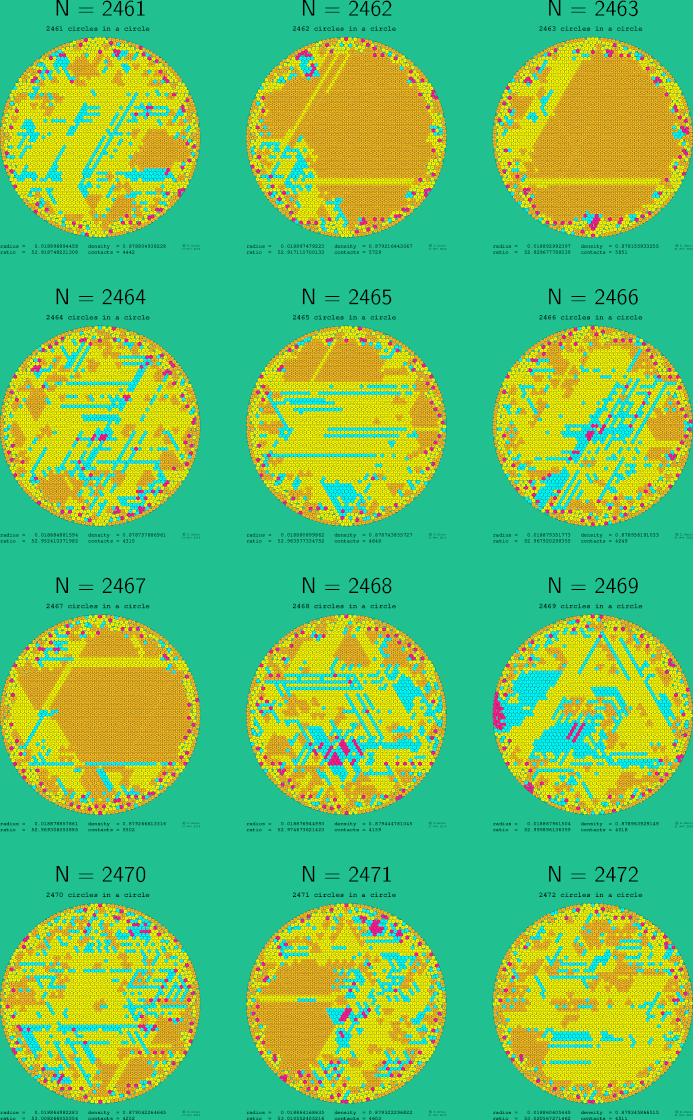 2461-2472 circles in a circle