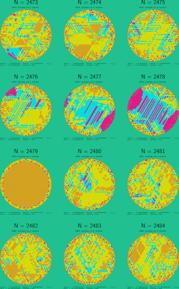 2473-2484 circles in a circle