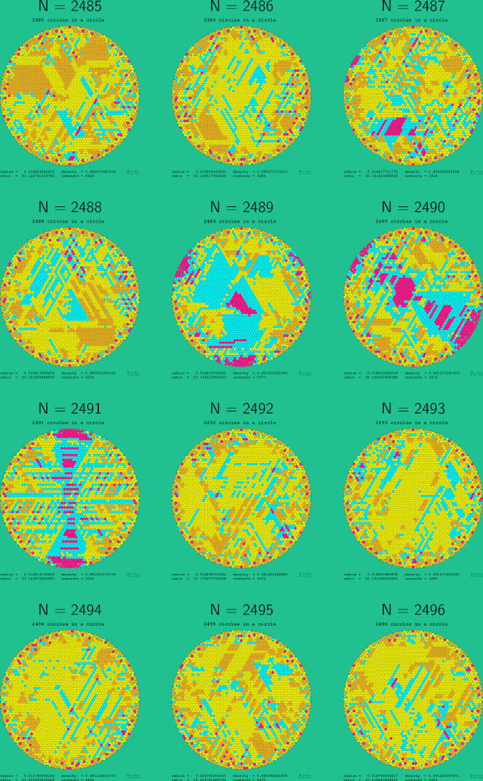 2485-2496 circles in a circle