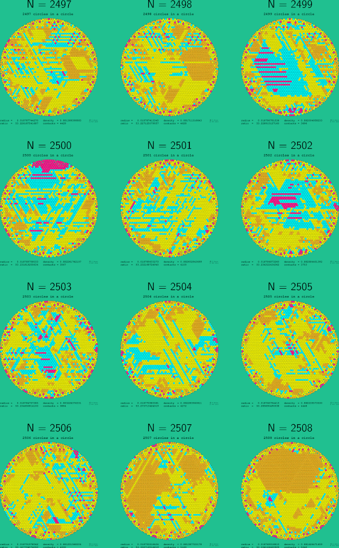 2497-2508 circles in a circle